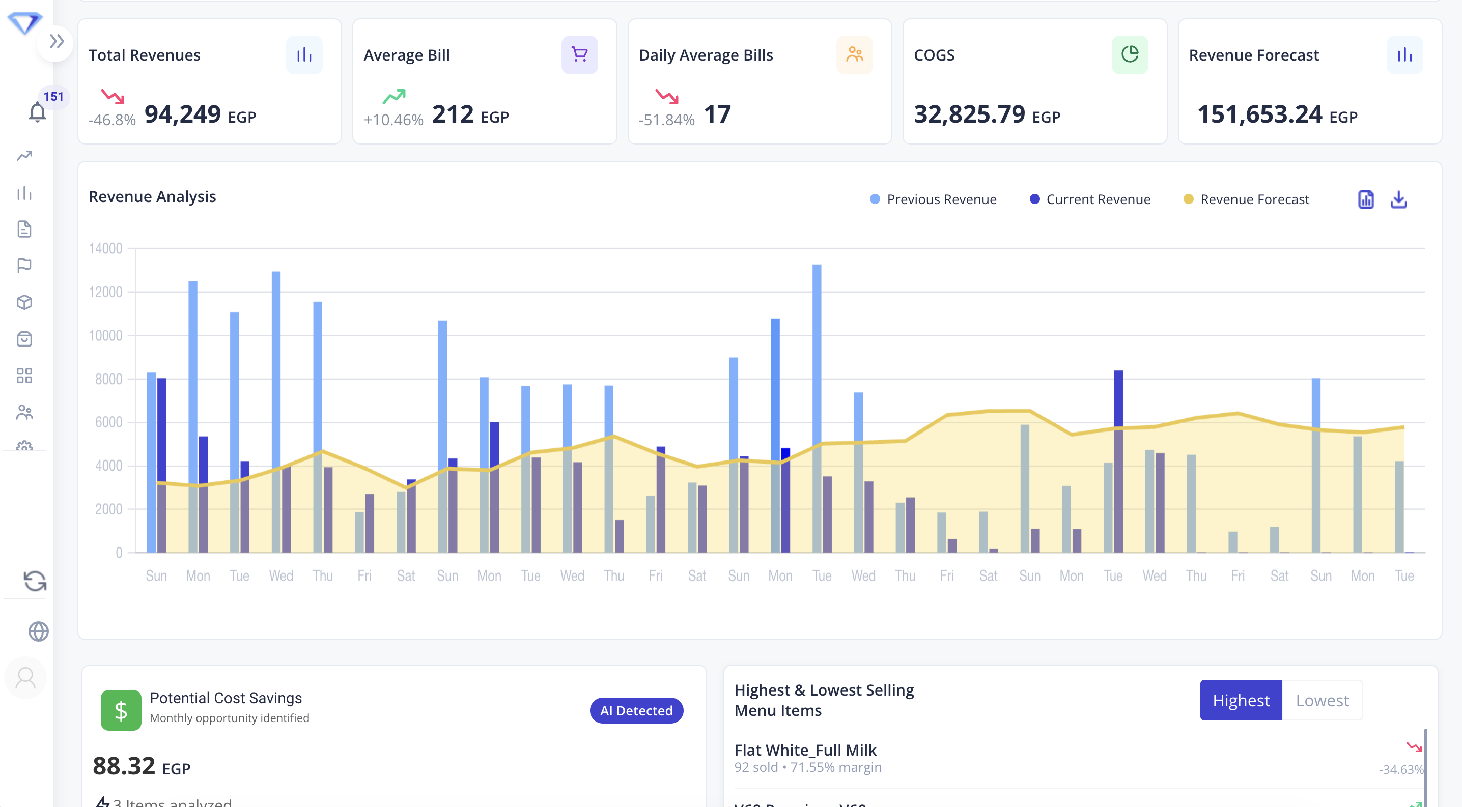 ShopBrain Dashboard on Desktop